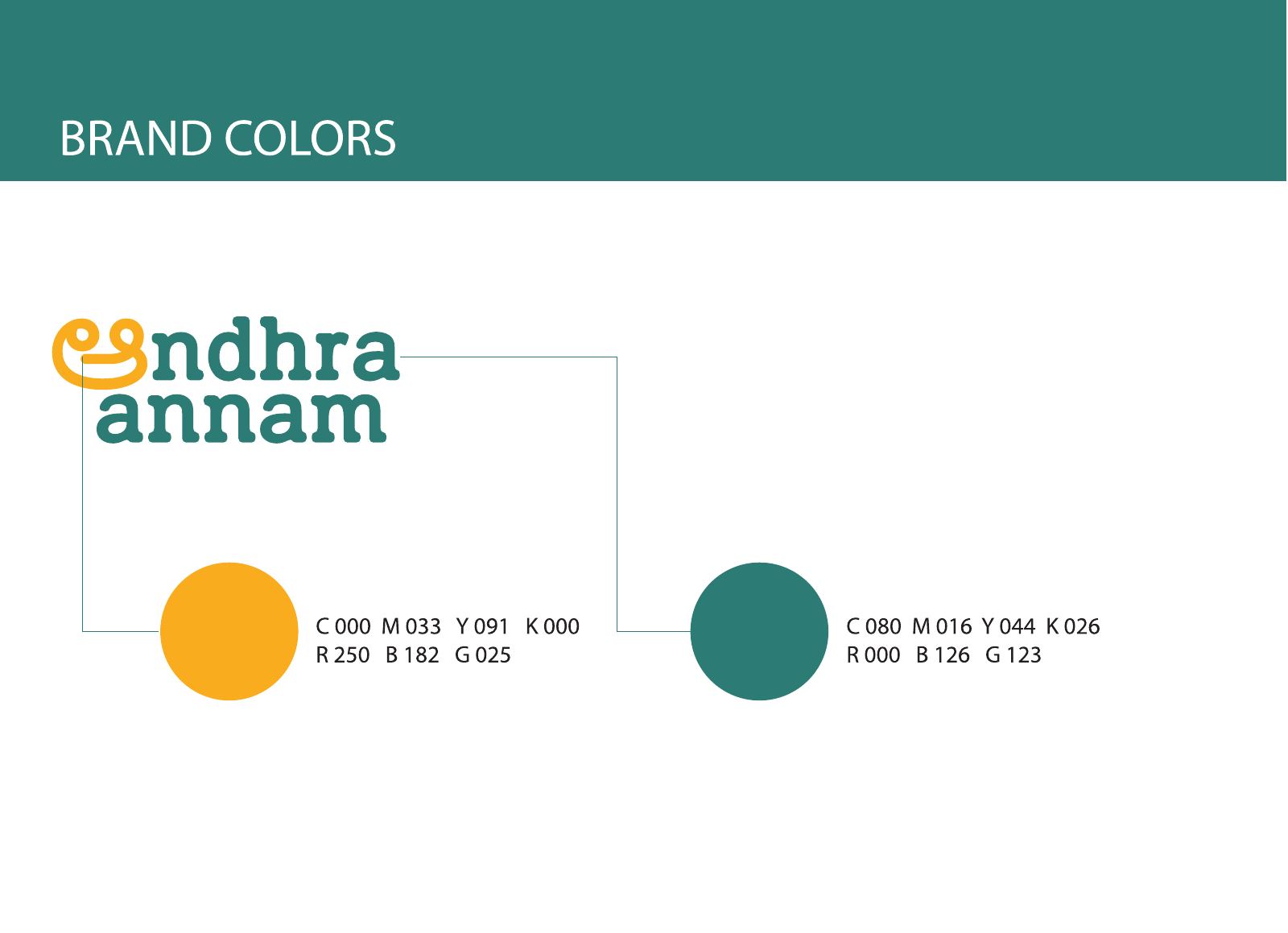 Andhra Annam — AndhraAnnam Primary logo Manual, page 5