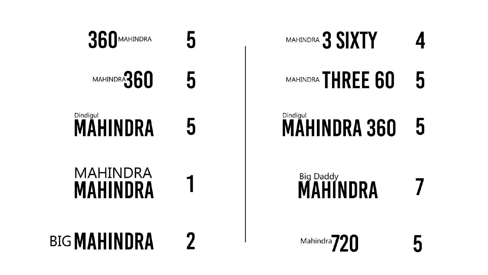 Mahindra 360 — Mahindra360 Names 02, page 11